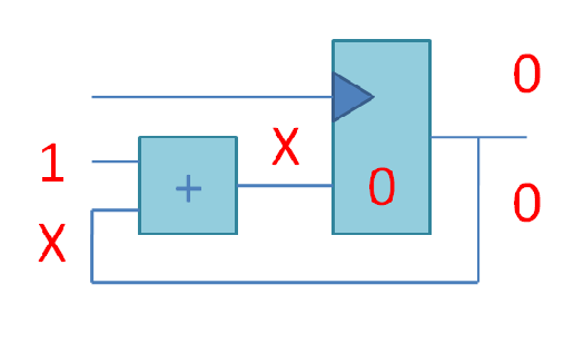 Как я не готовился и провел роснановский семинар по ПЛИС-ам в Москве. Планы сделать то же в Лас-Вегасе и Зеленограде - 2 Как я не готовился и провел роснановский семинар по ПЛИС-ам в Москве. Планы сделать то же в Лас-Вегасе и Зеленограде - 2