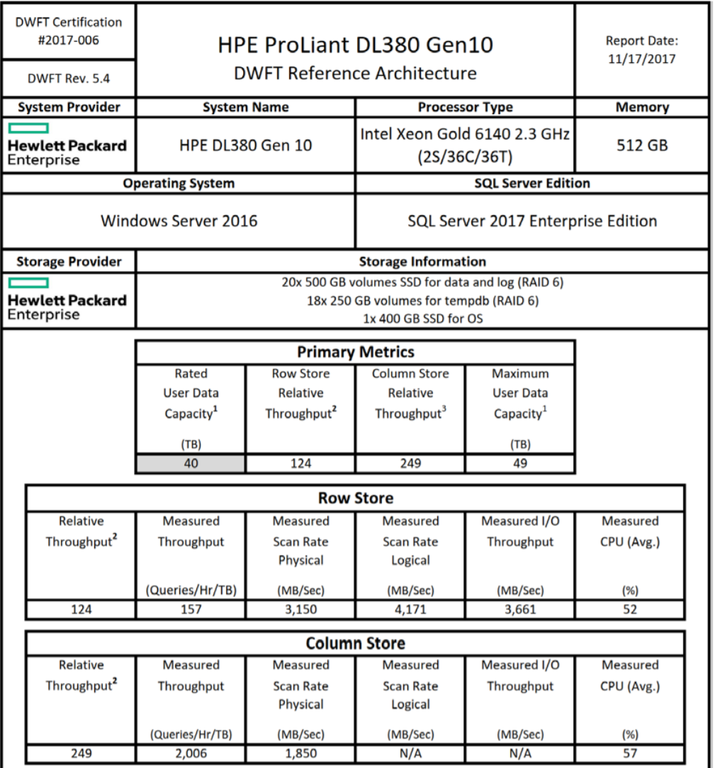 Серверы HPE в Selectel - 7