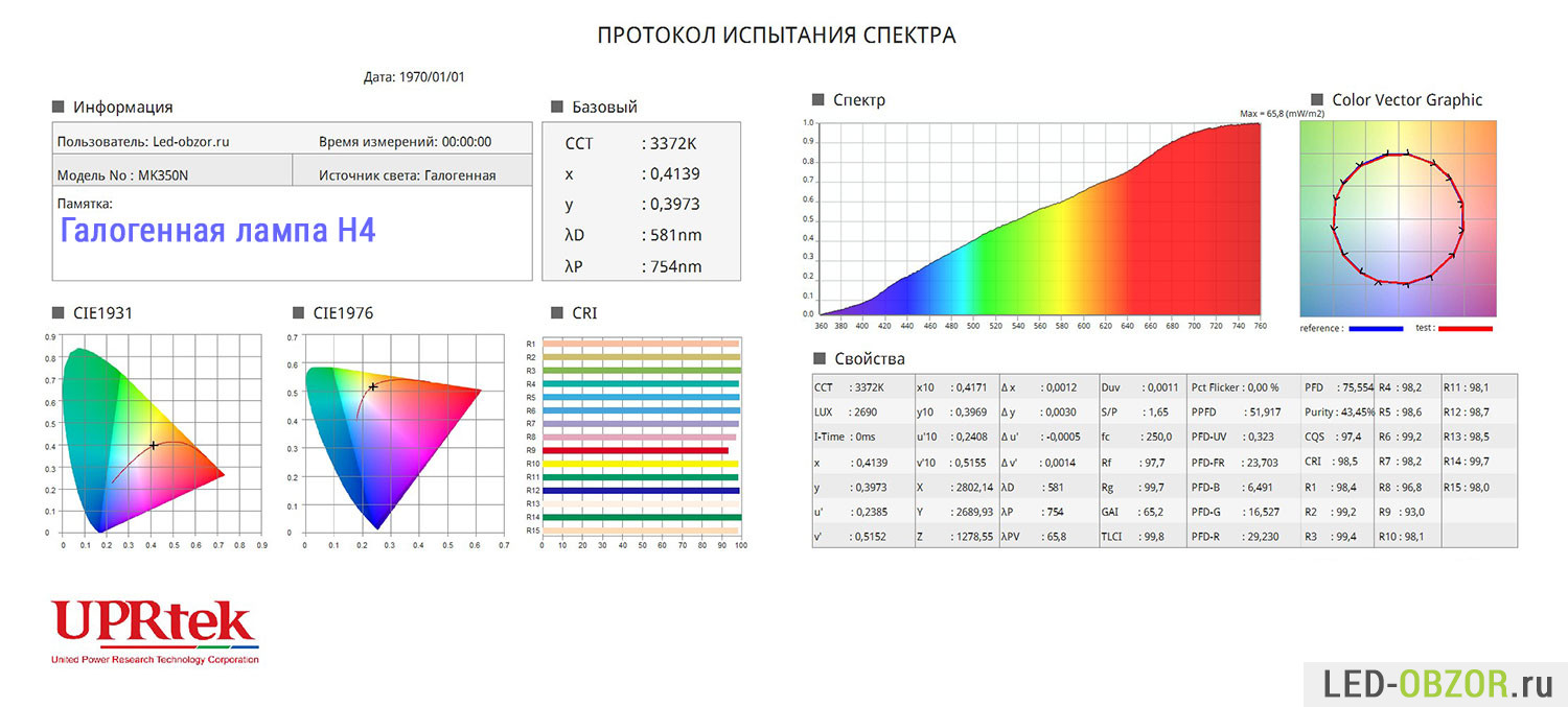 Сравнение 10 галогенных ламп H4 Philips, Osram, PIAA, Koito, Bosch. Результаты удивляют - 7