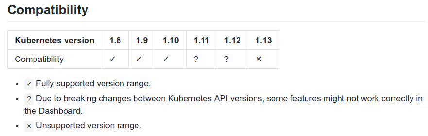 Интеграция Kubernetes Dashboard и пользователей GitLab - 16