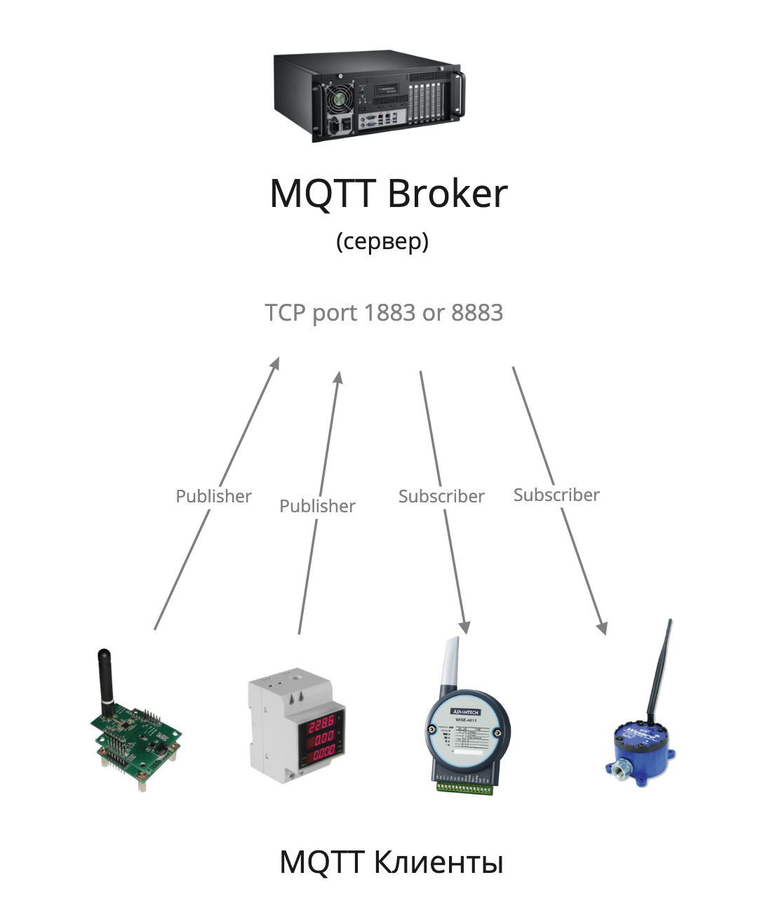 Как общаются машины — протокол MQTT - 3