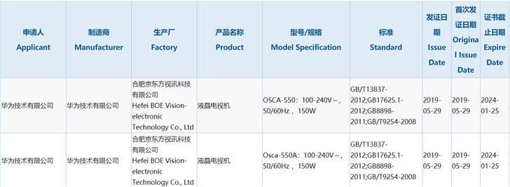  Huawei уже сертифицировала свой первый телевизор, его производством займется BOE
