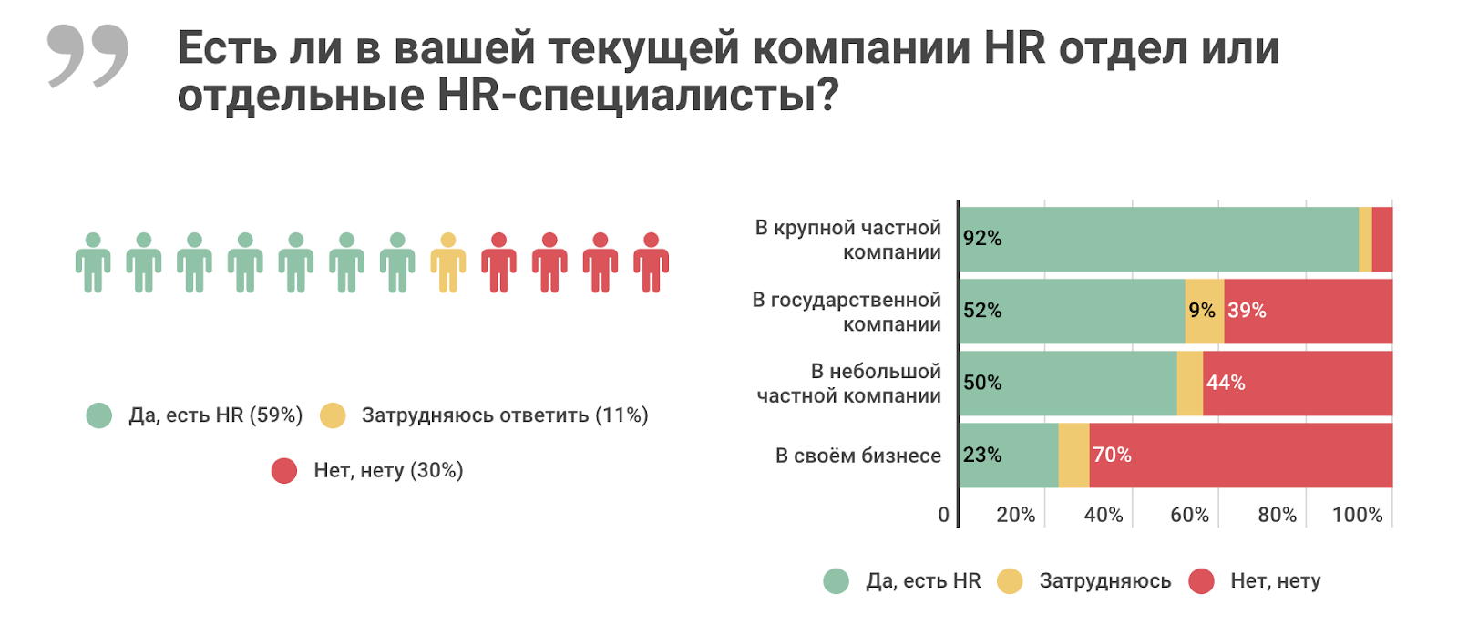 Высшее и дополнительное образование в ИТ: результаты исследования «Моего круга» - 9