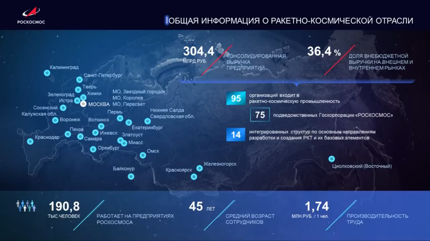 Российские космонавты на Луне к 2030 году: презентация Рогозина - 2