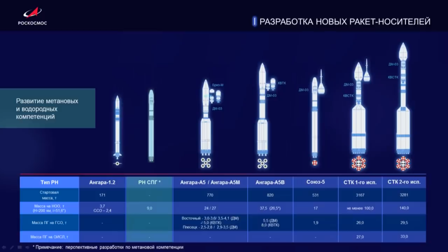 Российские космонавты на Луне к 2030 году: презентация Рогозина - 3