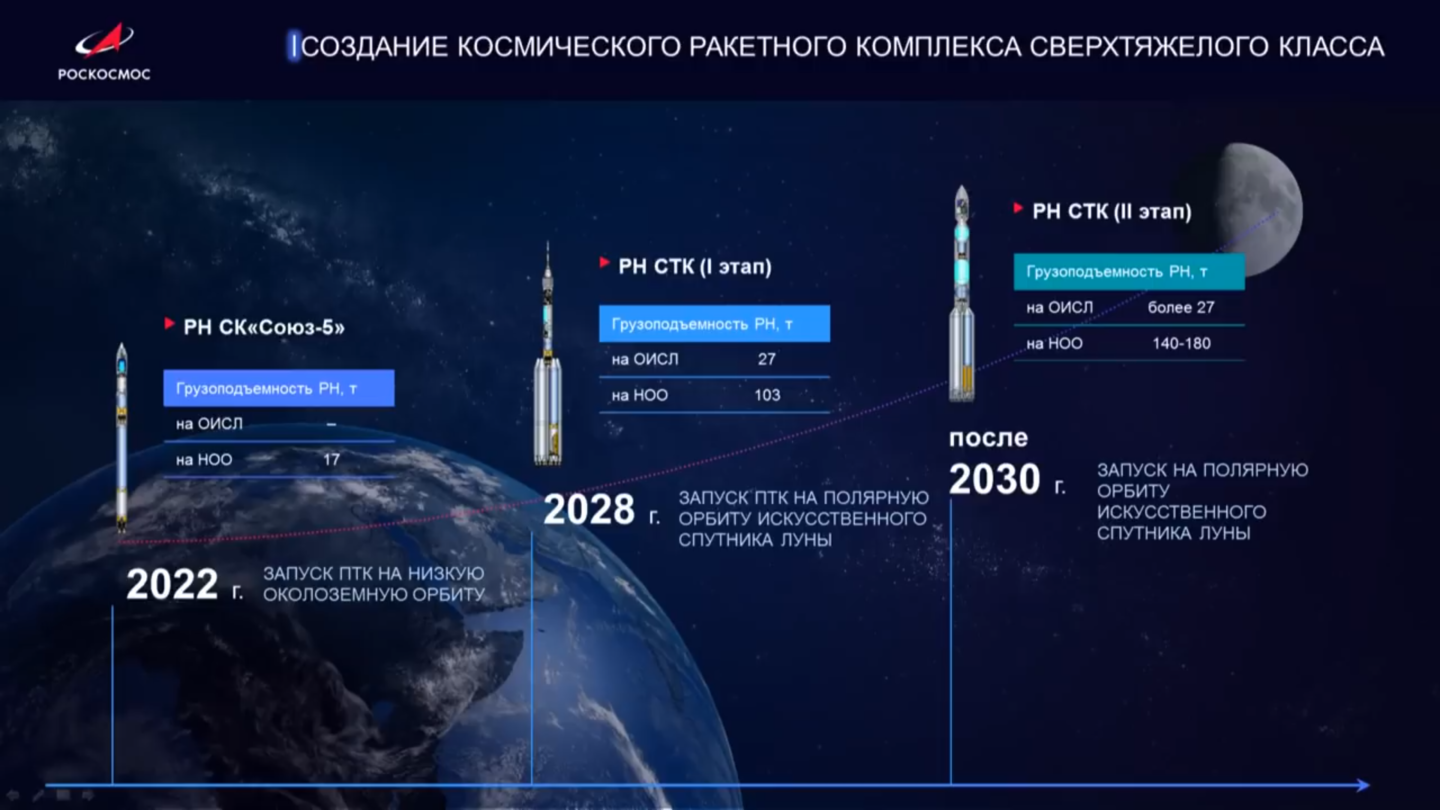Российские космонавты на Луне к 2030 году: презентация Рогозина - 4