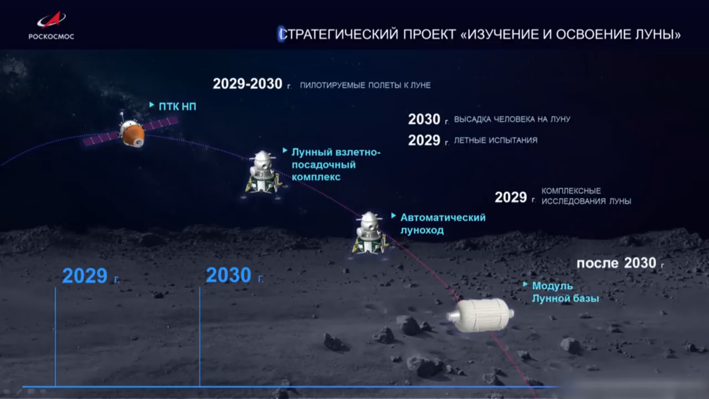 Российские космонавты на Луне к 2030 году: презентация Рогозина - 5