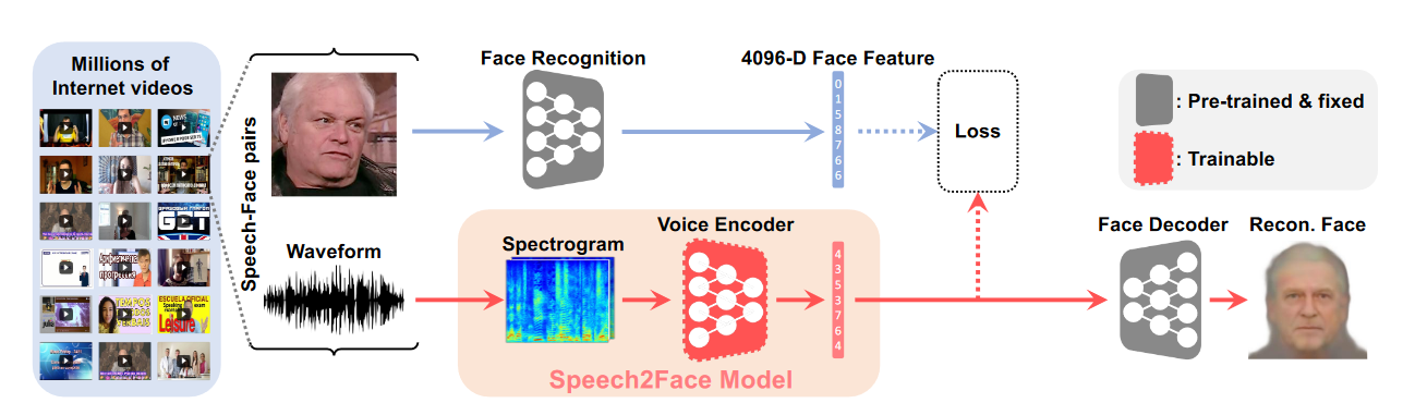 Специалисты МТИ создали нейросеть, которая воссоздает внешность человека по голосу - 2