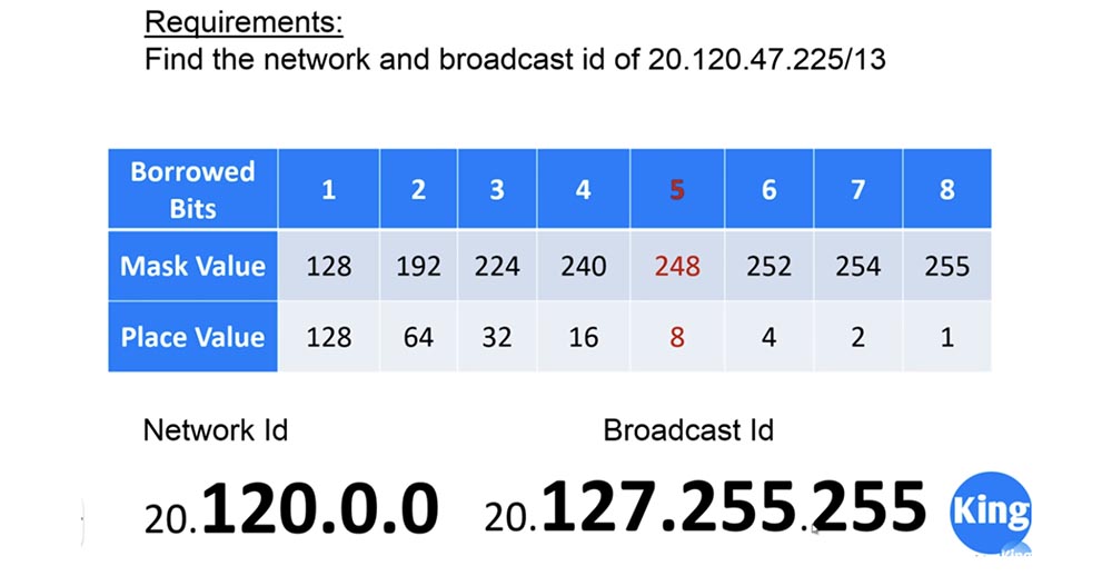 Тренинг Cisco 200-125 CCNA v3.0. День 7. F.A.Q - 5