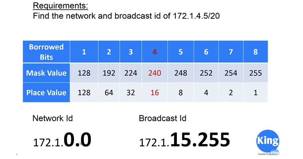 Тренинг Cisco 200-125 CCNA v3.0. День 7. F.A.Q - 9