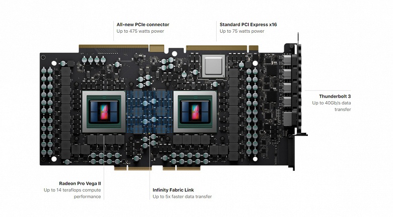 Представлен новый Apple Mac Pro