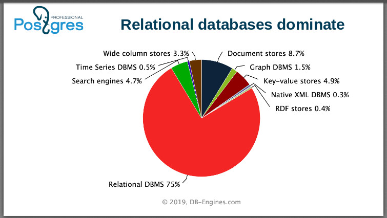 Профессиональный Postgres - 15