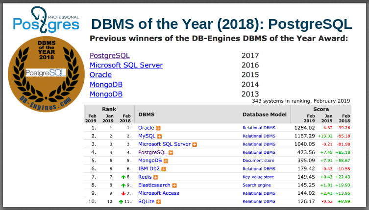 Профессиональный Postgres - 17