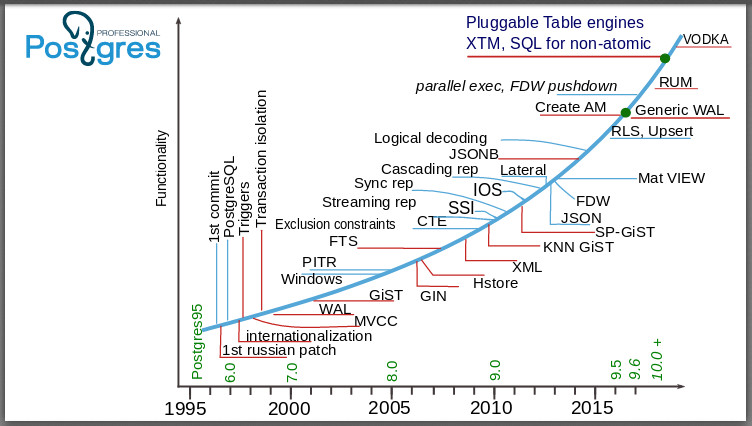 Профессиональный Postgres - 25