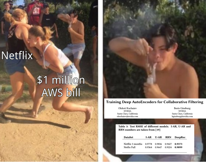 Рекомендации в Okko: как заработать сотни миллионов, перемножив пару матриц - 10 Рекомендации в Okko: как заработать сотни миллионов, перемножив пару матриц - 10