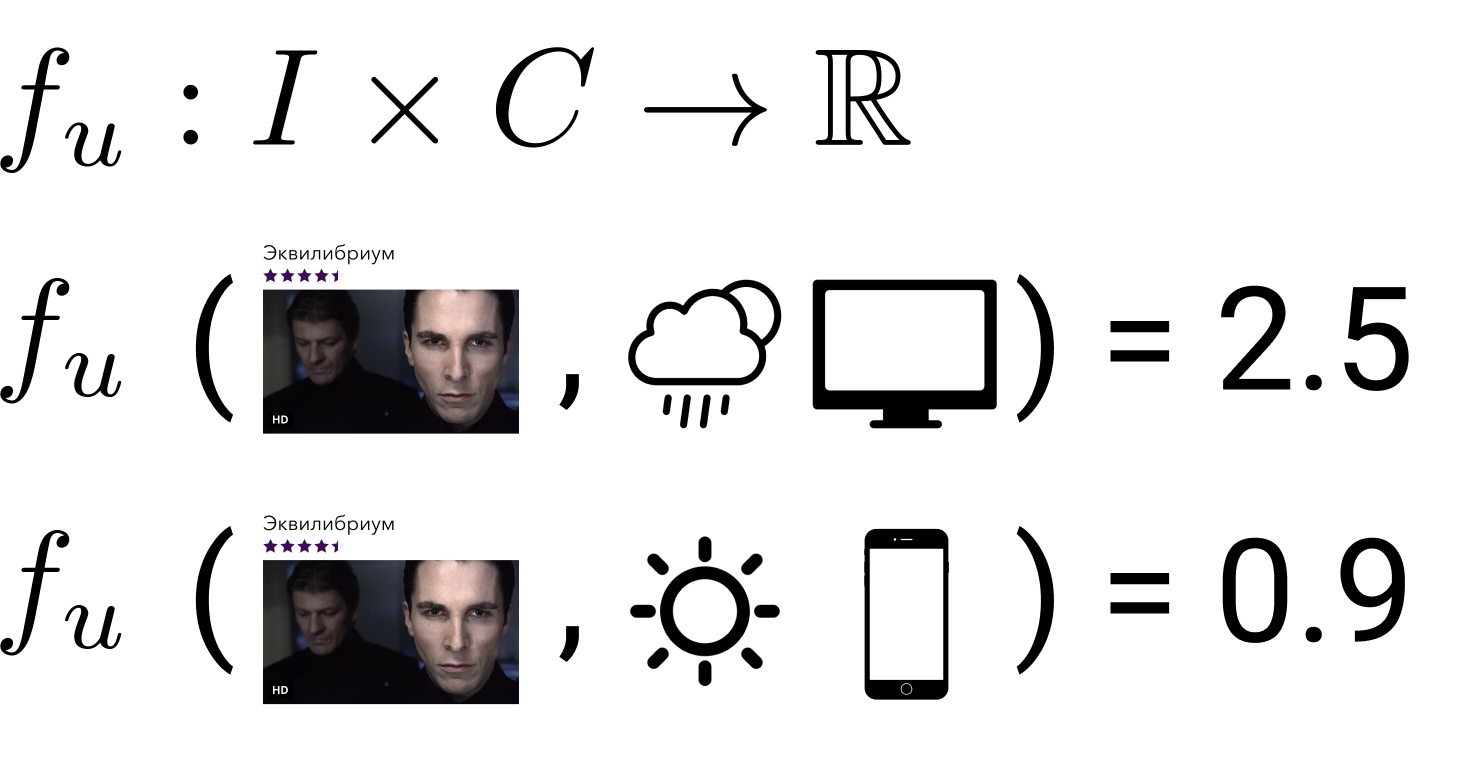 Рекомендации в Okko: как заработать сотни миллионов, перемножив пару матриц - 17 Иллюстрация отображения множества фильмов на множество вещественных чисел с учётом контекста