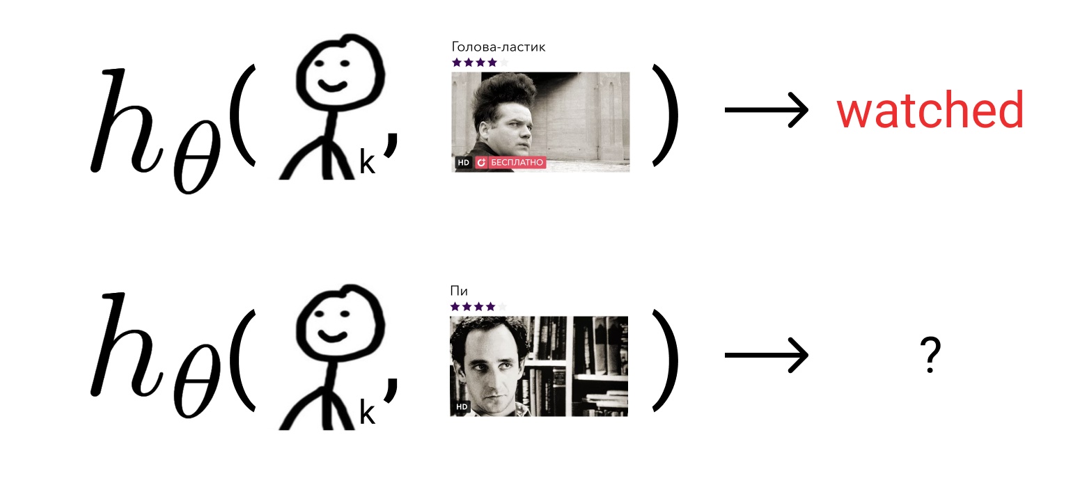 Рекомендации в Okko: как заработать сотни миллионов, перемножив пару матриц - 20 Иллюстрация контентных моделей