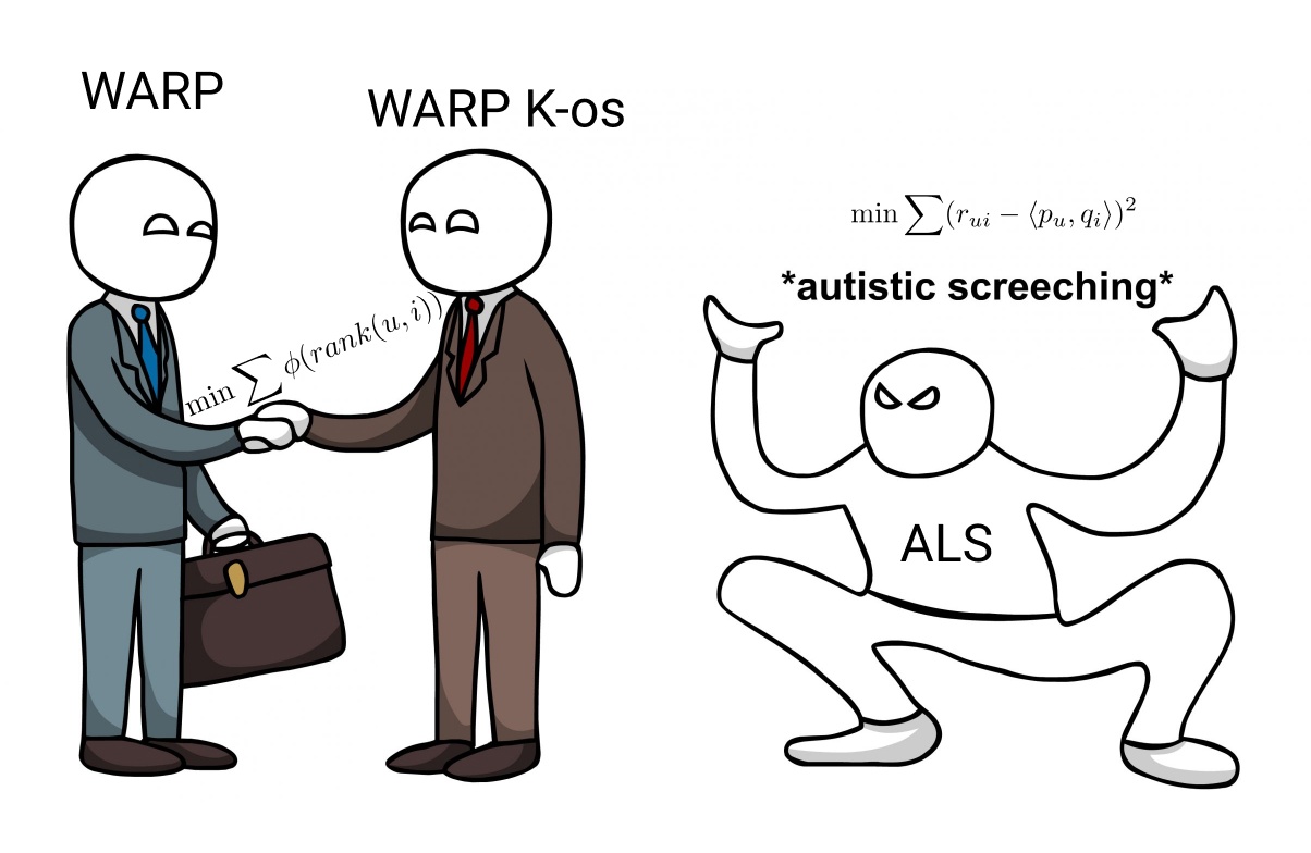 Рекомендации в Okko: как заработать сотни миллионов, перемножив пару матриц - 33 Рекомендации в Okko: как заработать сотни миллионов, перемножив пару матриц - 33