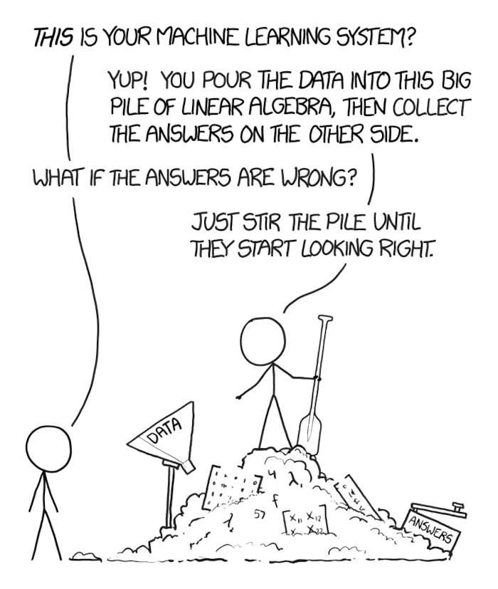 Рекомендации в Okko: как заработать сотни миллионов, перемножив пару матриц - 9 Комикс с сайта xkcd.com про машинное обучение