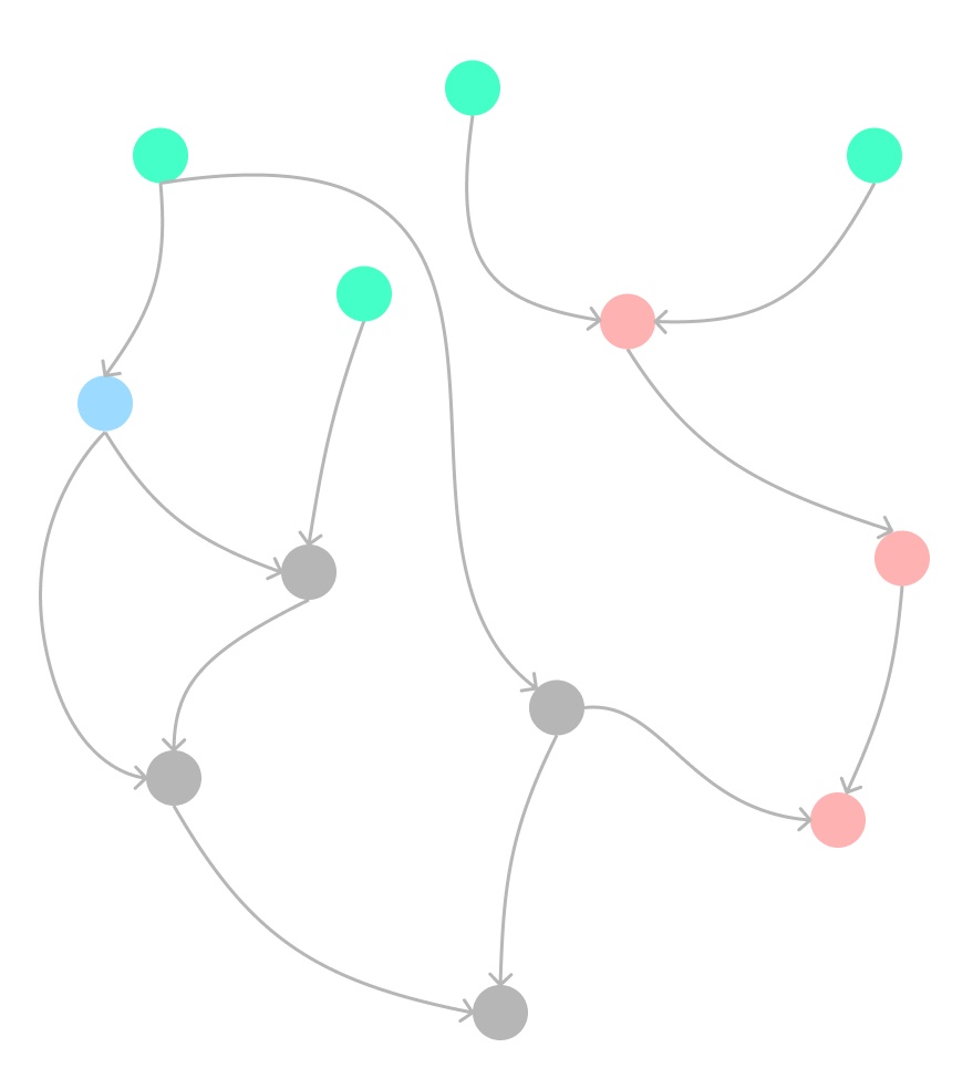 Рекомендации в Okko: как заработать сотни миллионов, перемножив пару матриц - 90 Иллюстрация DAG