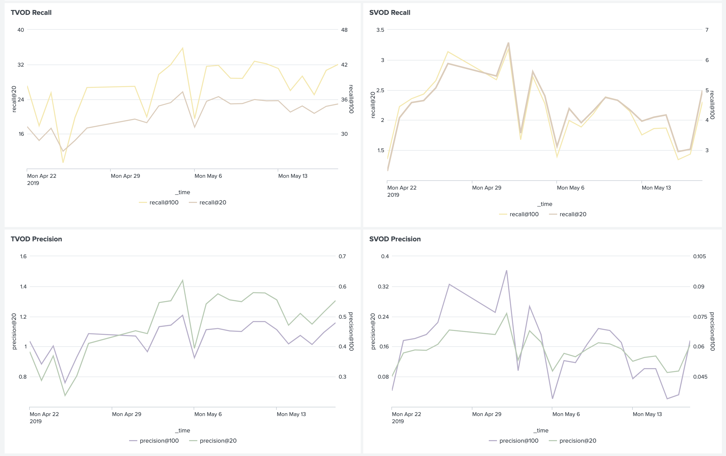 Рекомендации в Okko: как заработать сотни миллионов, перемножив пару матриц - 93 Рекомендации в Okko: как заработать сотни миллионов, перемножив пару матриц - 93