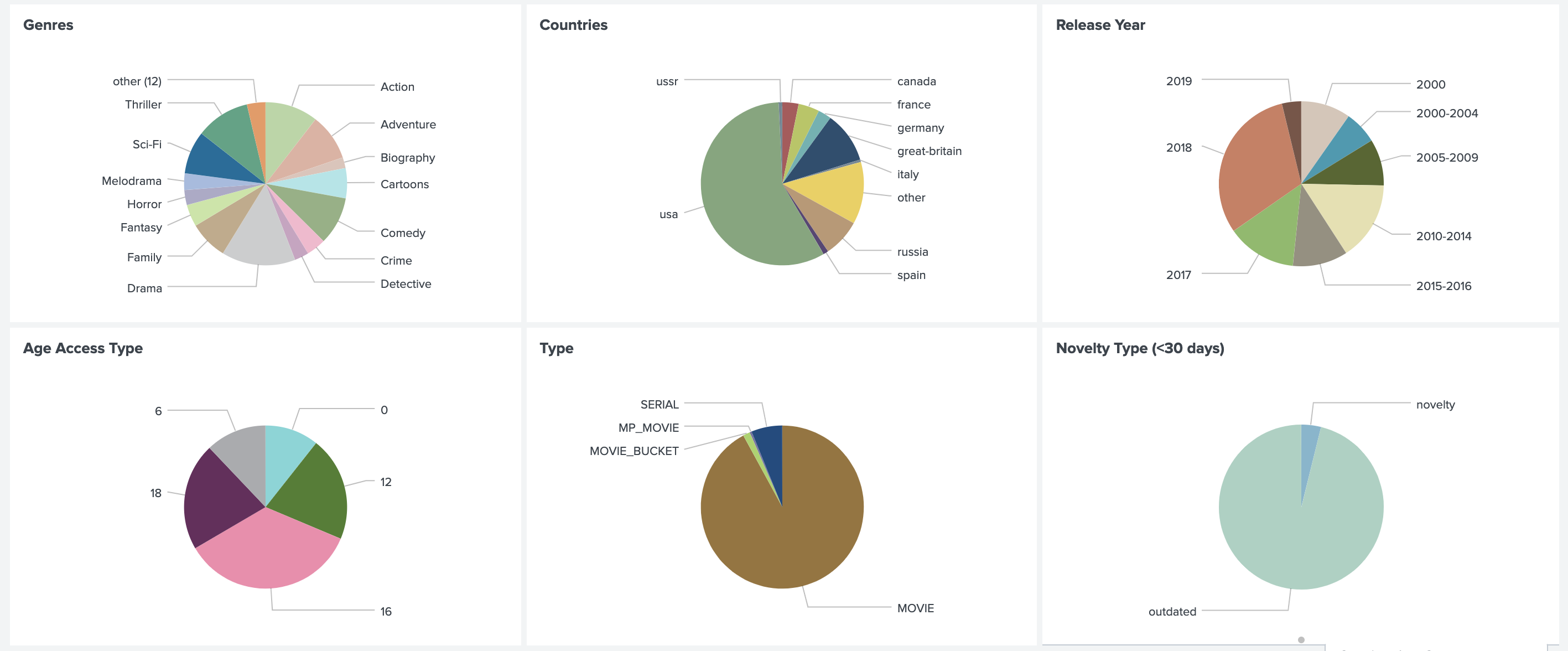 Рекомендации в Okko: как заработать сотни миллионов, перемножив пару матриц - 94 Рекомендации в Okko: как заработать сотни миллионов, перемножив пару матриц - 94