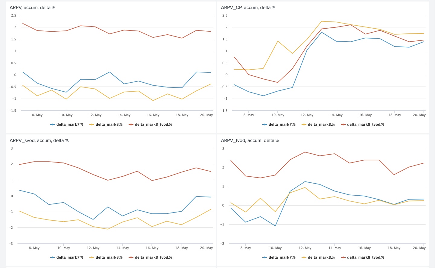 Рекомендации в Okko: как заработать сотни миллионов, перемножив пару матриц - 96 Рекомендации в Okko: как заработать сотни миллионов, перемножив пару матриц - 96