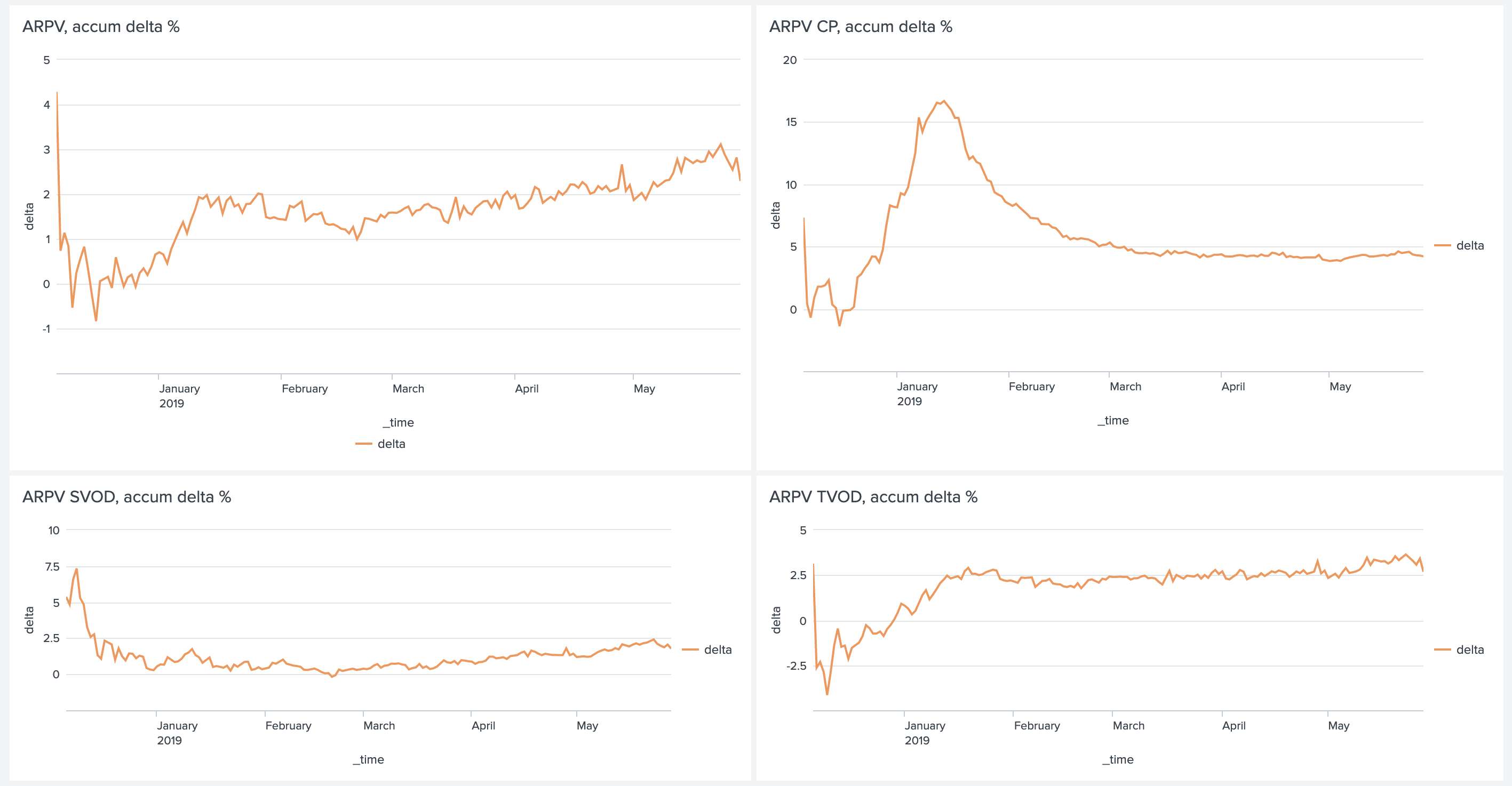 Рекомендации в Okko: как заработать сотни миллионов, перемножив пару матриц - 97 Рекомендации в Okko: как заработать сотни миллионов, перемножив пару матриц - 97