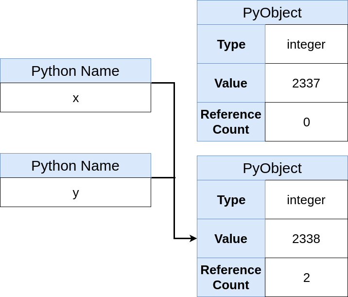 Указатели в Python: в чём суть? - 8
