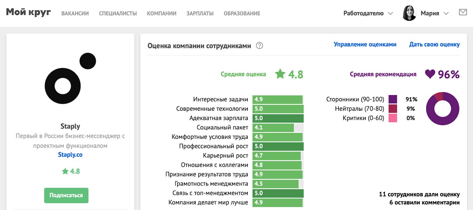 Зависит ли уровень счастья сотрудников от интересных задач? Расскажут СКБ Контур, Dodo Pizza, Staply и Alternativa Games - 9