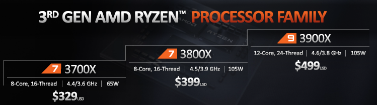 AMD о ценах на процессоры: «больше производительности за те же деньги»