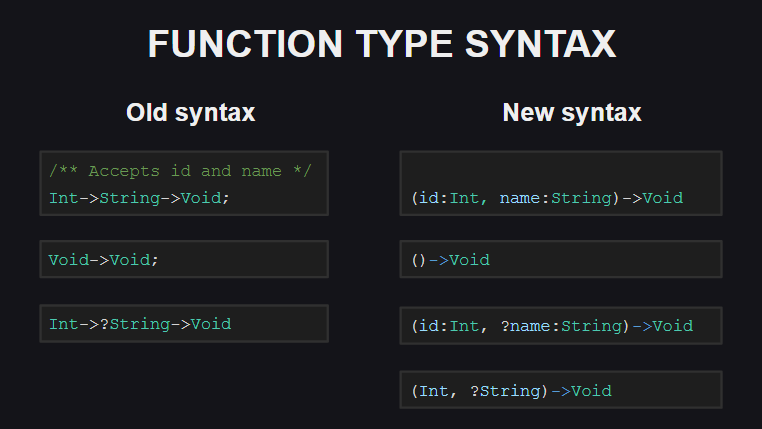 Новый синтаксис для описания типов функций