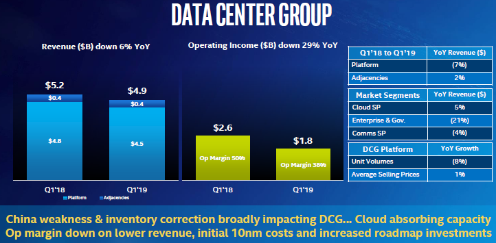 Сохраняющийся дефицит процессоров Intel может навредить компании в серверном сегменте