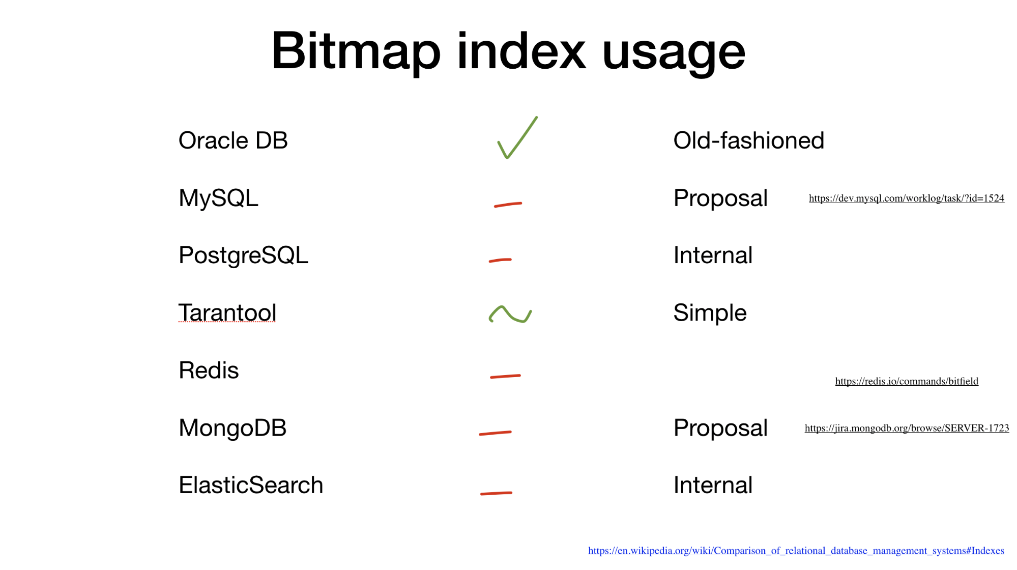 Bitmap indexes in Go: unbelievable search speed - 21