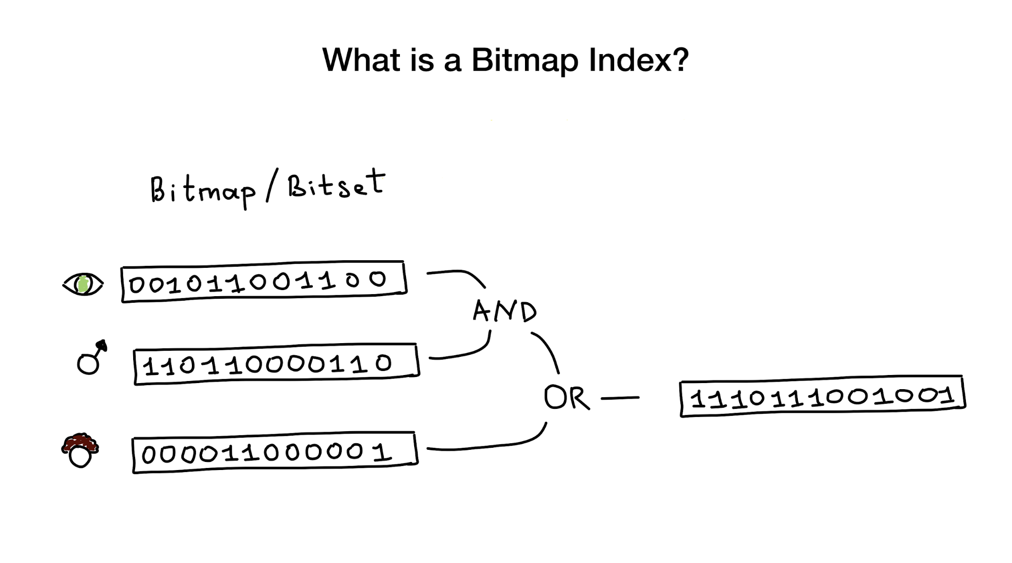 Bitmap indexes in Go: unbelievable search speed - 9