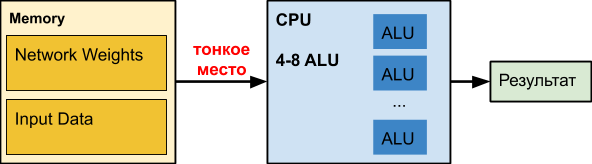 Аппаратное ускорение глубоких нейросетей: GPU, FPGA, ASIC, TPU, VPU, IPU, DPU, NPU, RPU, NNP и другие буквы - 5