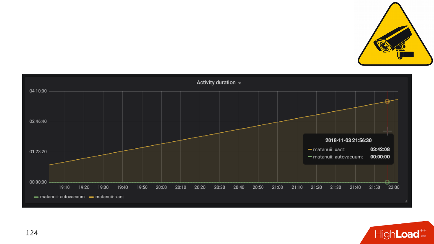 Топ ошибок со стороны разработки при работе с PostgreSQL - 14 Топ ошибок со стороны разработки при работе с PostgreSQL - 14