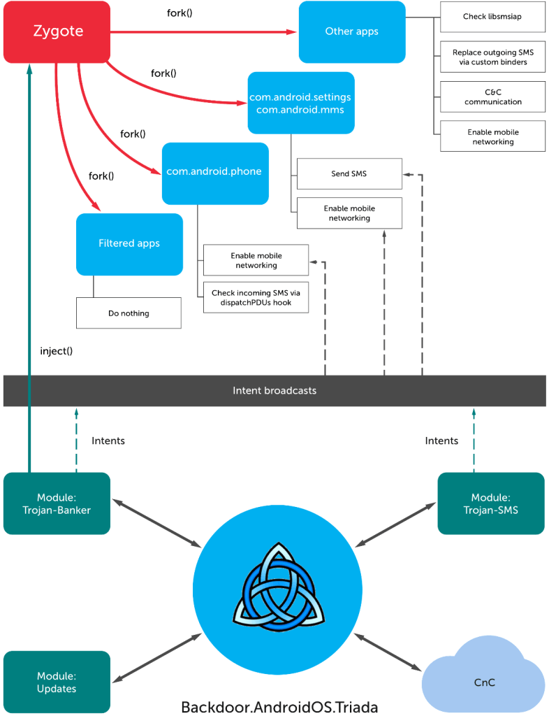 Security Week 24: заводские бэкдоры в смартфонах Android - 2