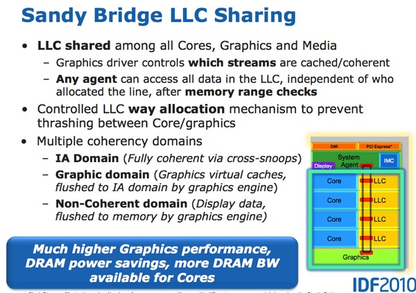 Легендарный Intel Core i7-2600K: тестирование Sandy Bridge в 2019 году (часть 1) - 16