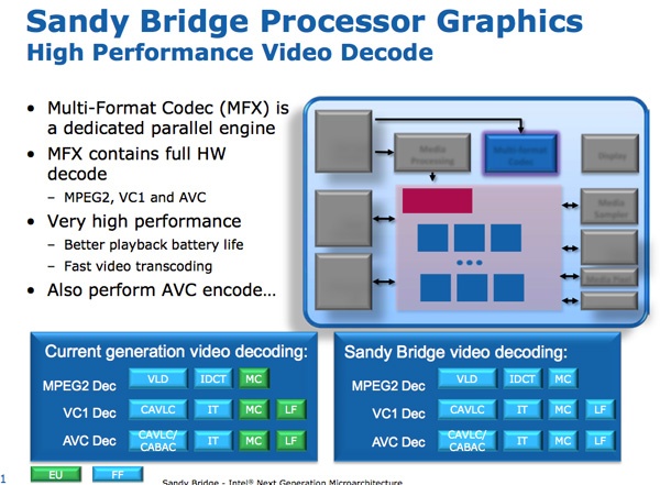 Легендарный Intel Core i7-2600K: тестирование Sandy Bridge в 2019 году (часть 1) - 19