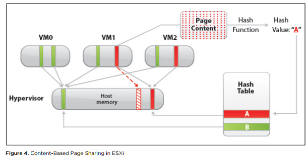 Анализ производительности ВМ в VMware vSphere. Часть 2: Memory - 2