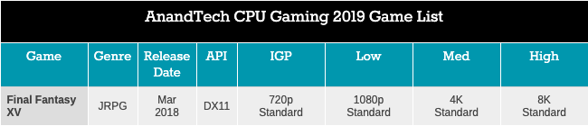 Легендарный Intel Core i7-2600K: тестирование Sandy Bridge в 2019 году (часть 3) - 12