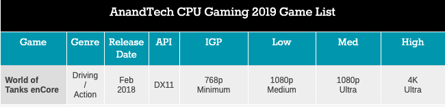 Легендарный Intel Core i7-2600K: тестирование Sandy Bridge в 2019 году (часть 3) - 3
