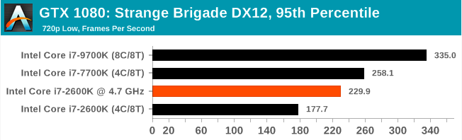 Легендарный Intel Core i7-2600K: тестирование Sandy Bridge в 2019 году (часть 3) - 46