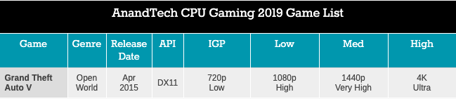 Легендарный Intel Core i7-2600K: тестирование Sandy Bridge в 2019 году (часть 3) - 51