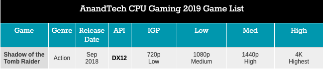 Легендарный Intel Core i7-2600K: тестирование Sandy Bridge в 2019 году (часть 3) - 69
