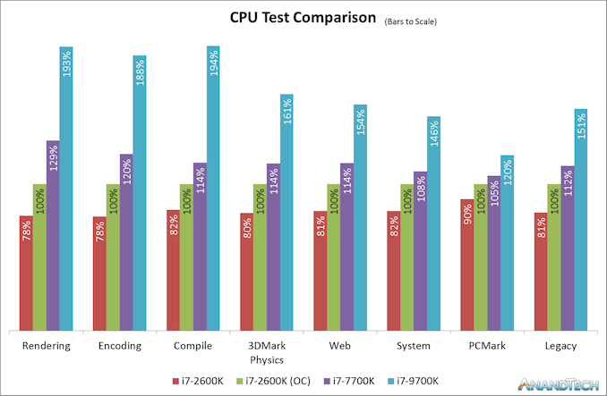 Легендарный Intel Core i7-2600K: тестирование Sandy Bridge в 2019 году (часть 3) - 90
