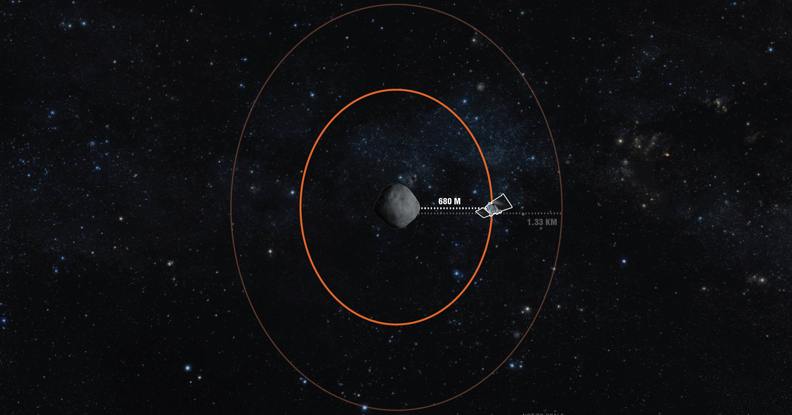 Зонд OSIRIS-REx побил рекорд высоты орбиты вокруг астероида