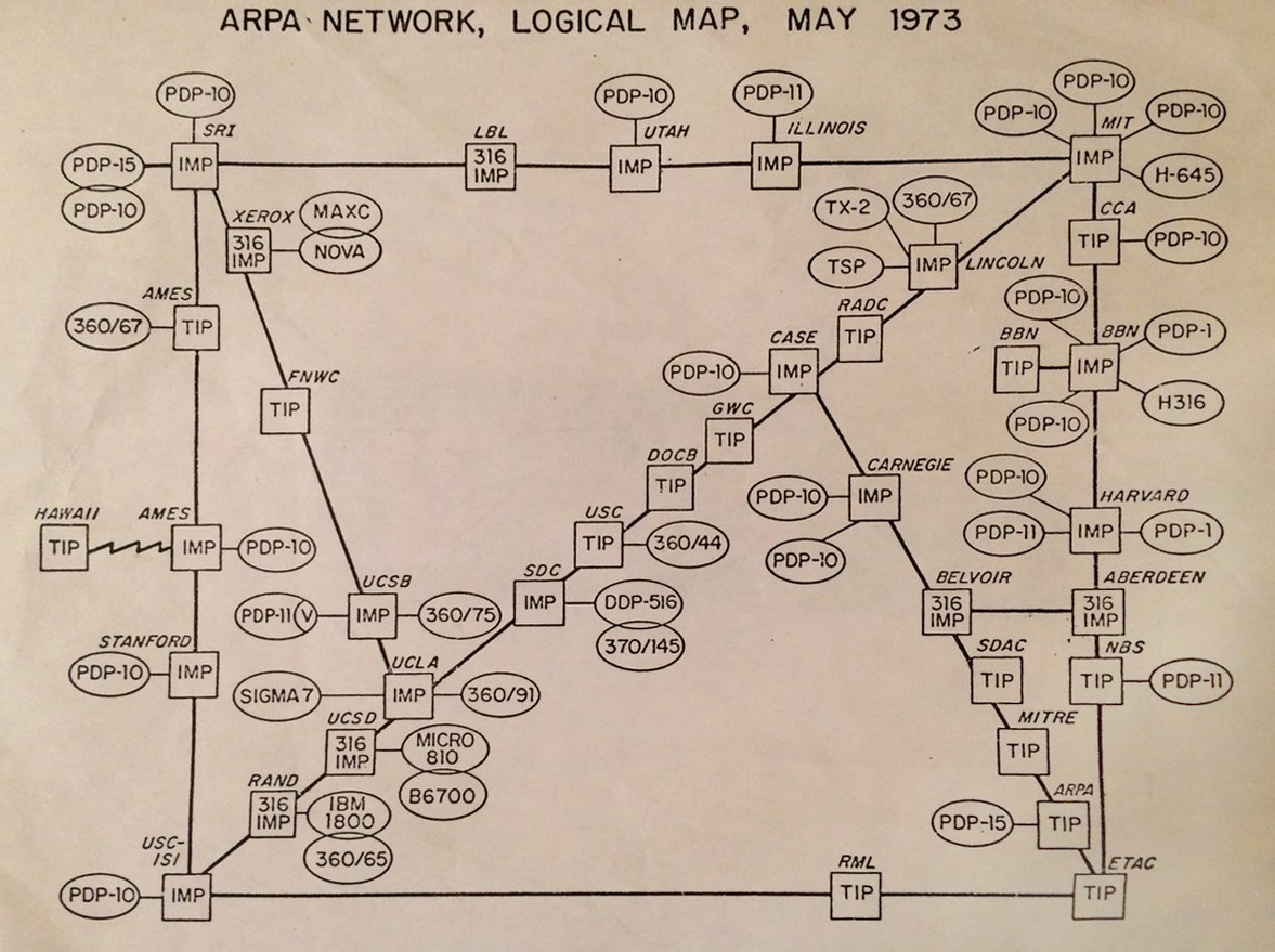История интернета: ARPANET — зарождение - 1