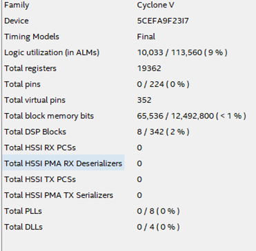 Пишем под FPGA без HDL. Сравнение высокоуровневых средств разработки - 24